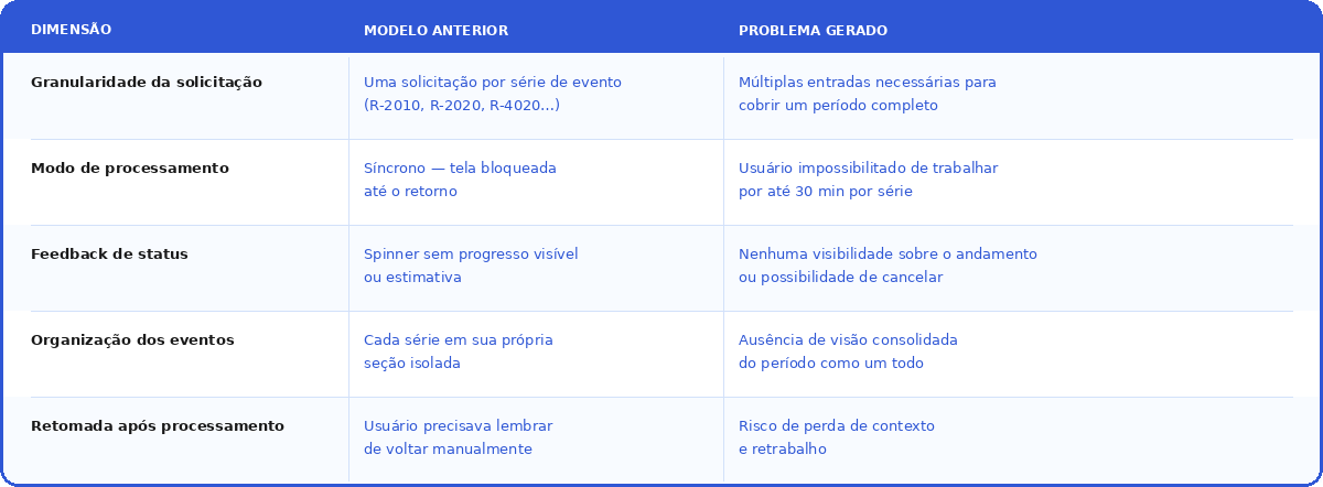 quadro_comparativo